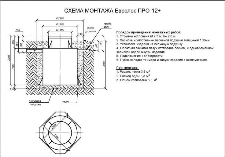 Схема монтажа Евролос ПРО 12+