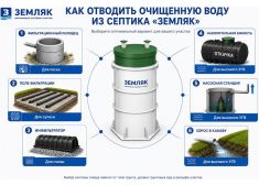 Земляк UNO 25 PRO (700)