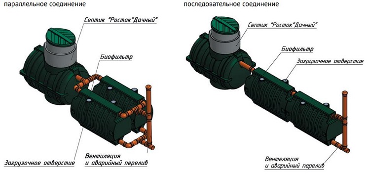 Рекомендуемые схемы монтажа септик Росток Дачный 